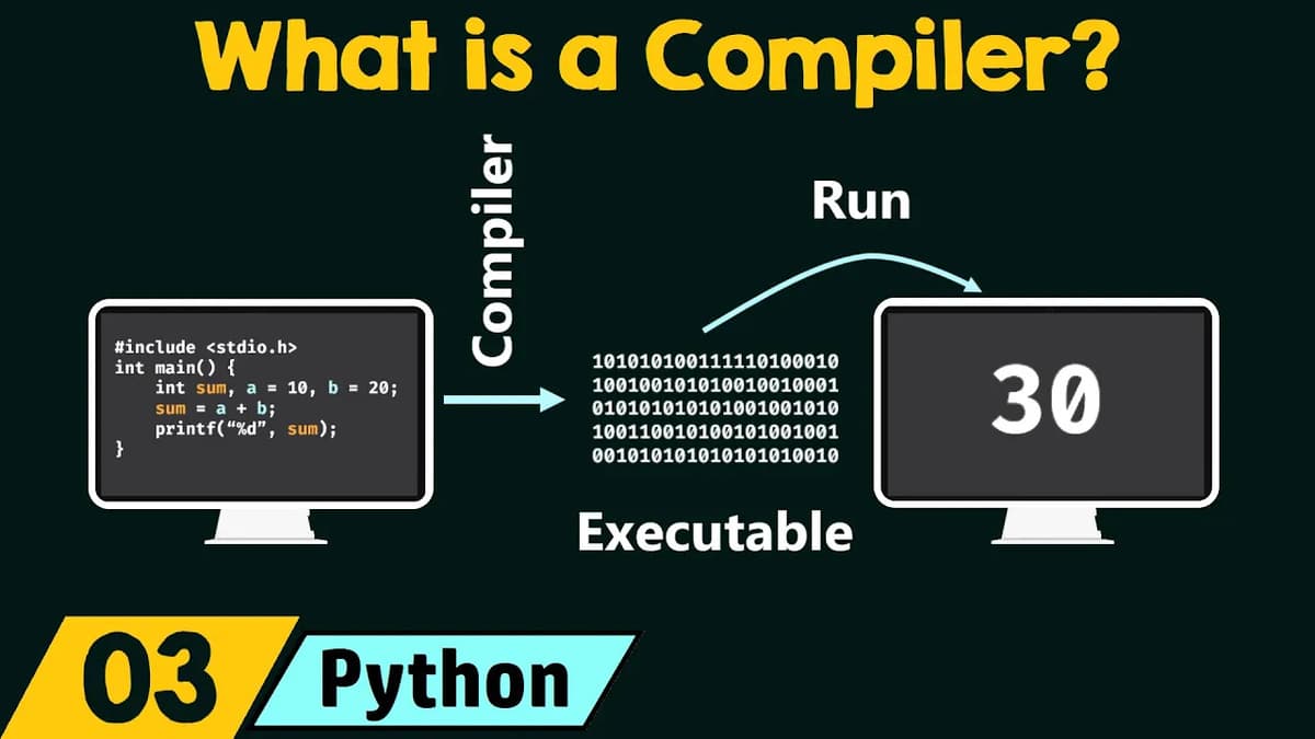 Why We Need a Translator in Programming and What a Compiler Really Is