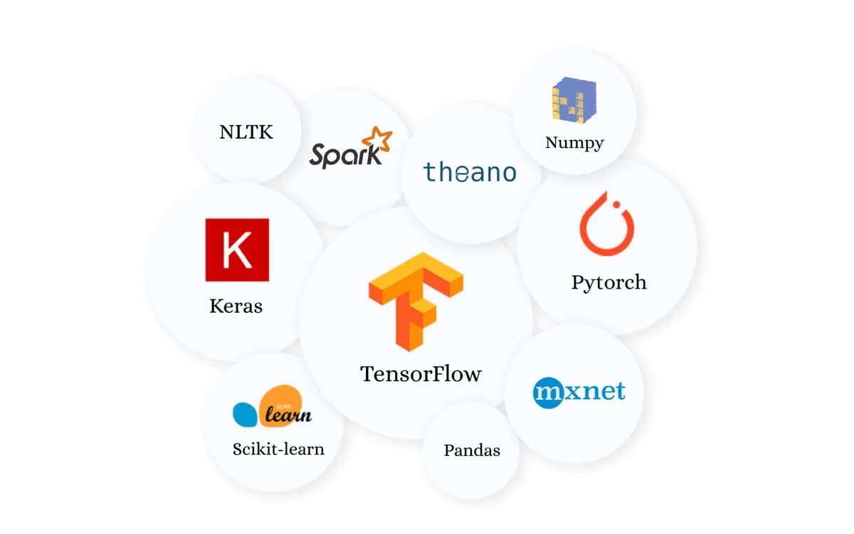 Every Python Library and Frameworks Explained