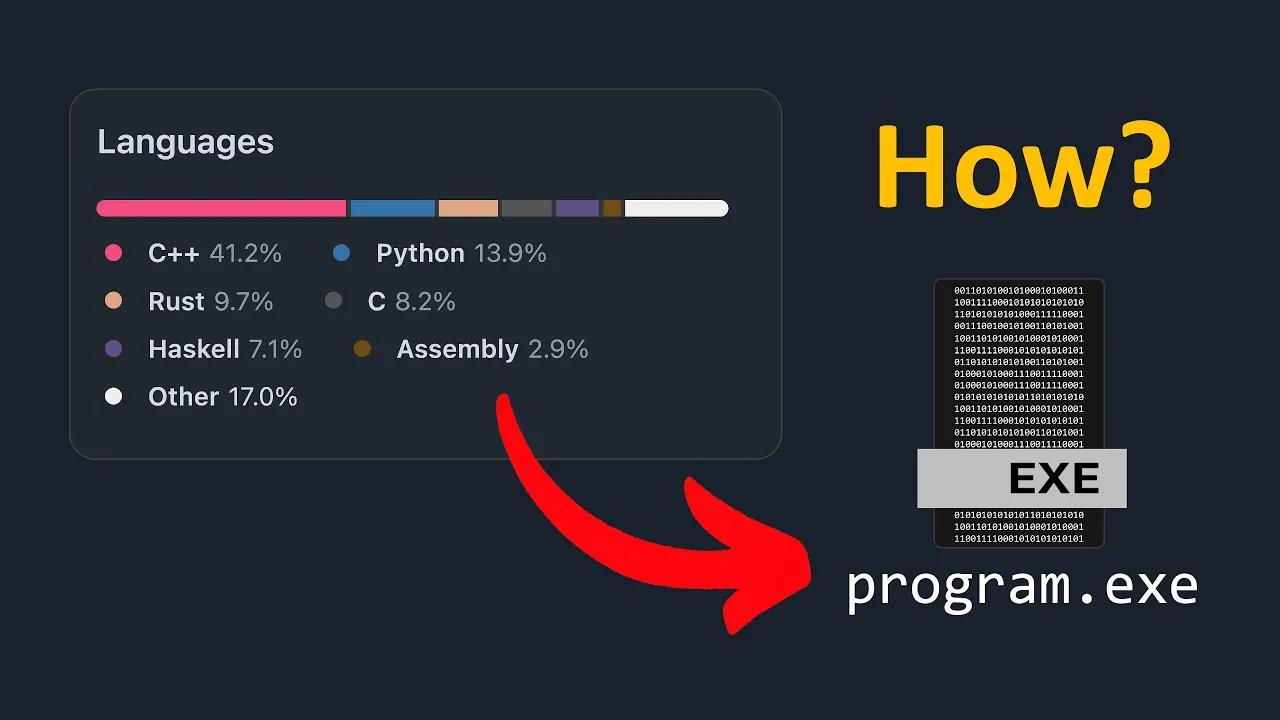 Mixing Programming Languages in One Executable